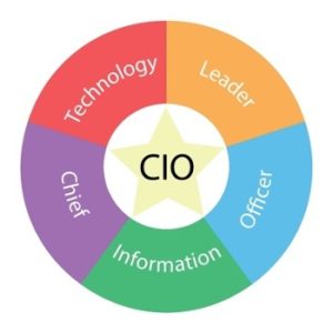 Inside the CIO's Mind - AhaApps