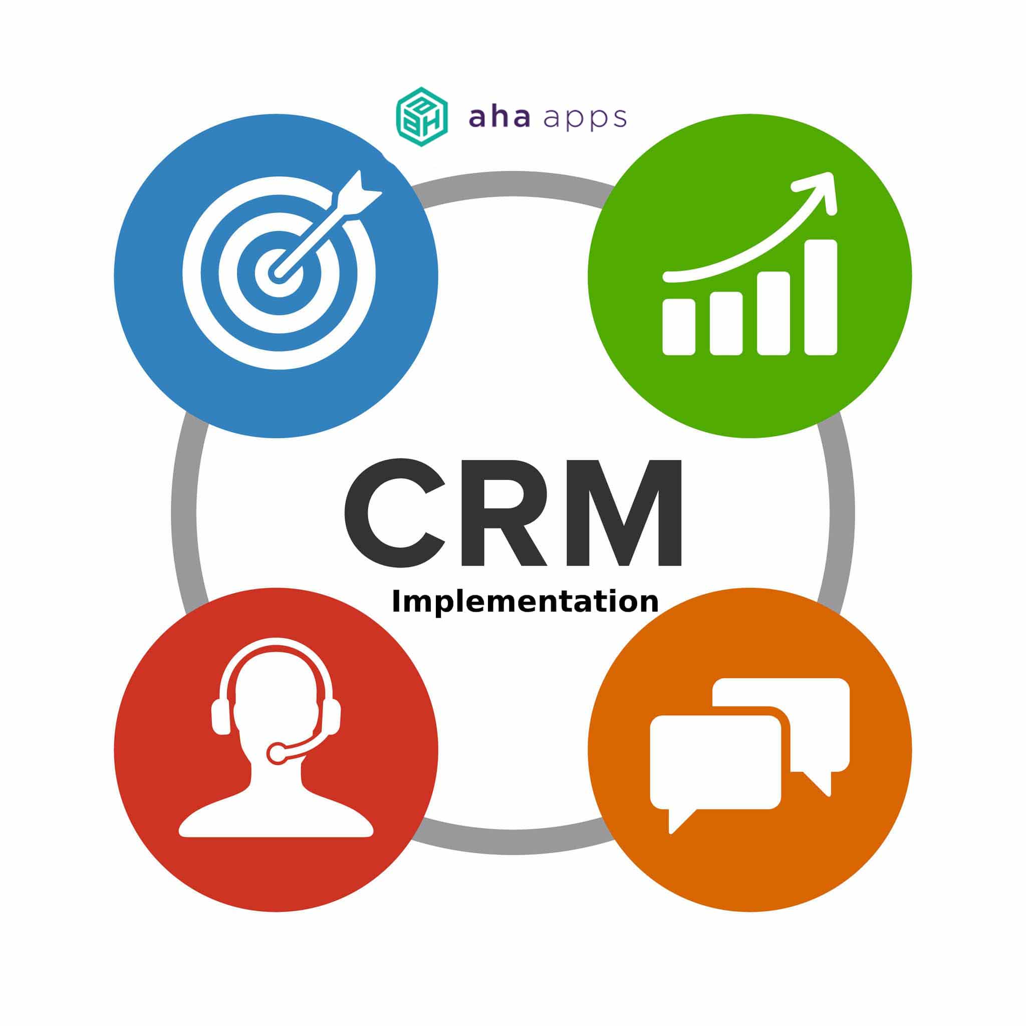 CRM Implementation - AhaApps