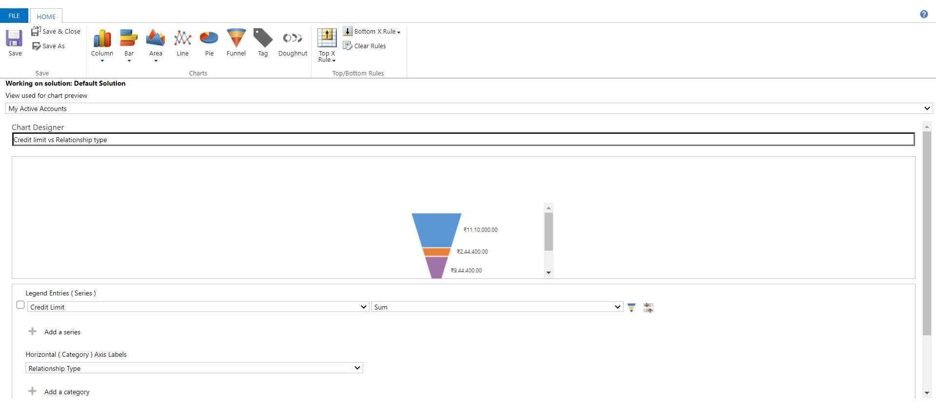 Issue with Funnel Charts in Microsoft Dynamics 365 - AhaApps