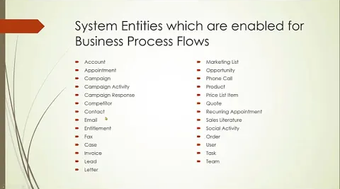 Business Process Flows - AhaApps